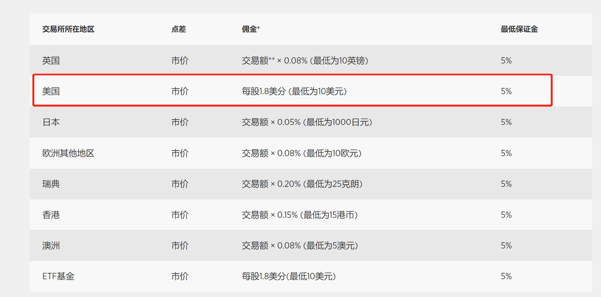 关于个人消费贷贴息，六大行公告→