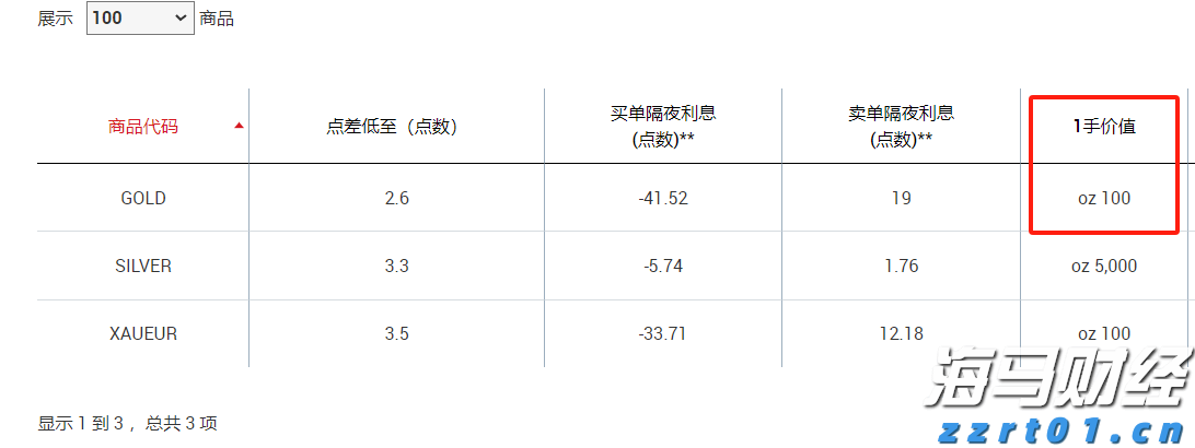 岭师音舞学院民族音乐团队赴廉江调研