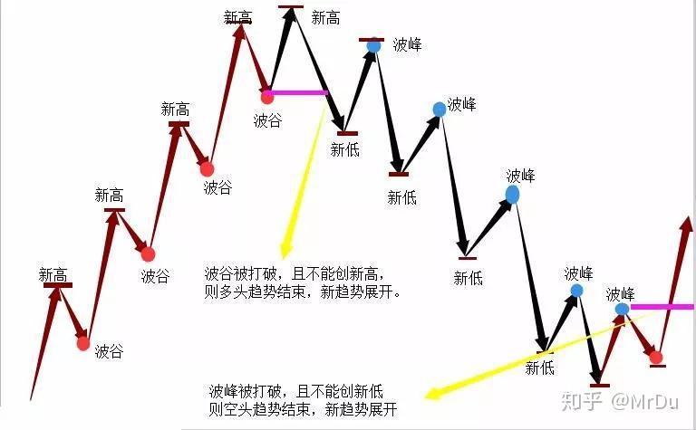 畜禽养殖废水处理工艺流程