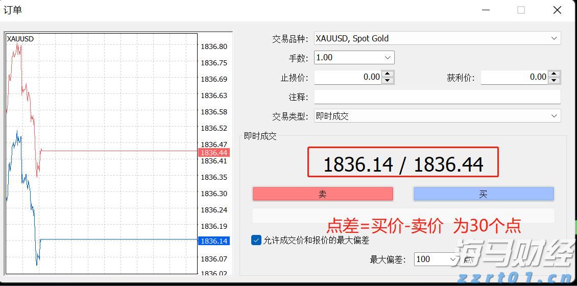全球品牌，如何赢在中国？