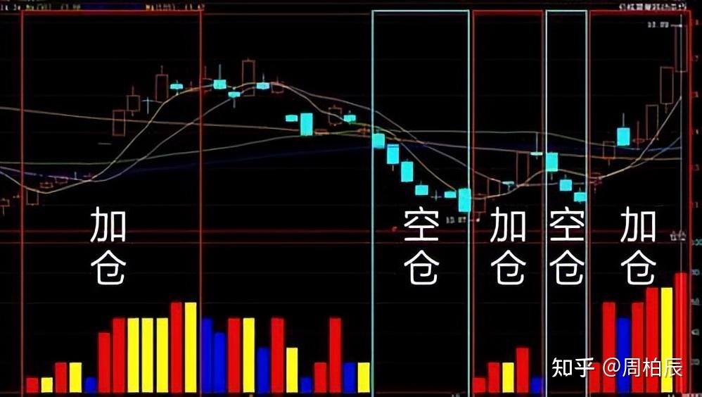 强化实名验证  维护交易安全